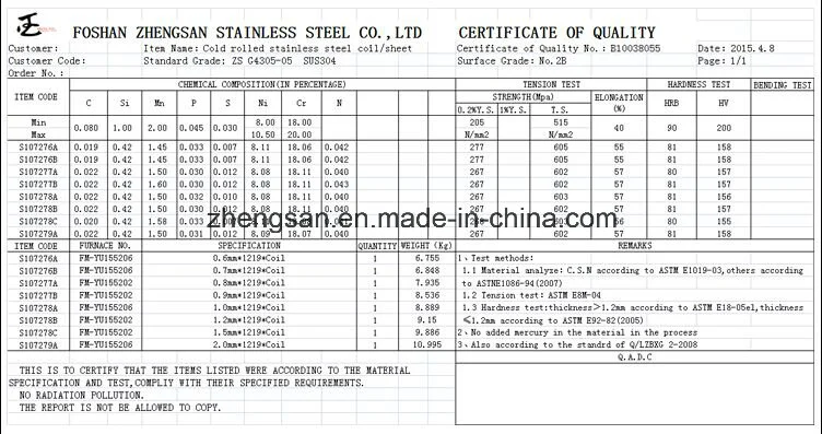 201 Cold Rolled Stainless Steel Strips Price